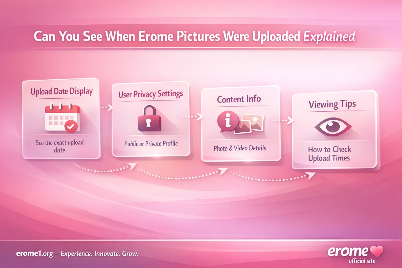 Can You See When Erome Pictures Were Uploaded Explained