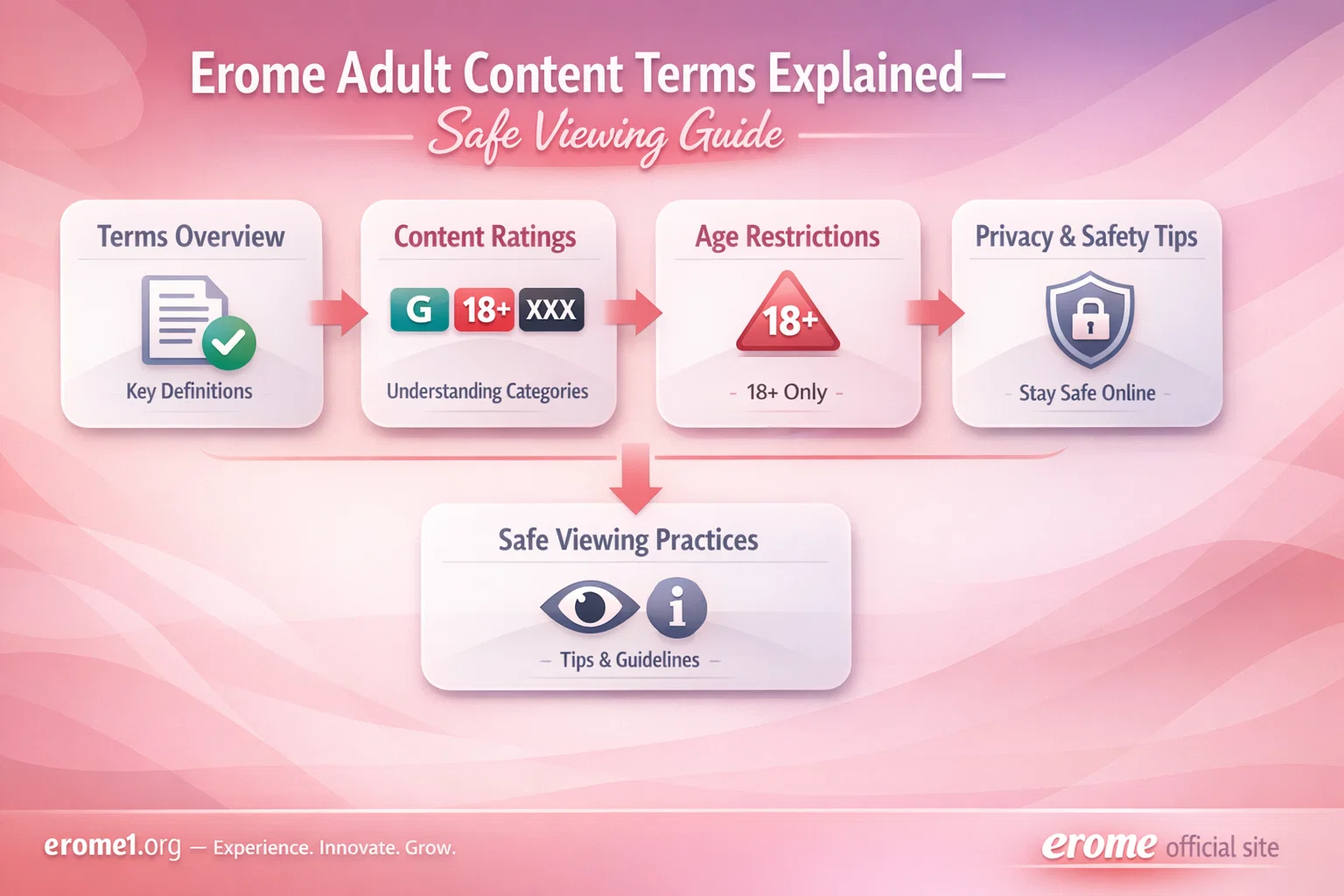 Erome Adult Content Terms Explained Safe Viewing Guide