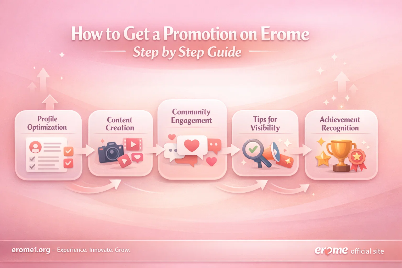 How to Get a Promotion on Erome Step by Step Guide