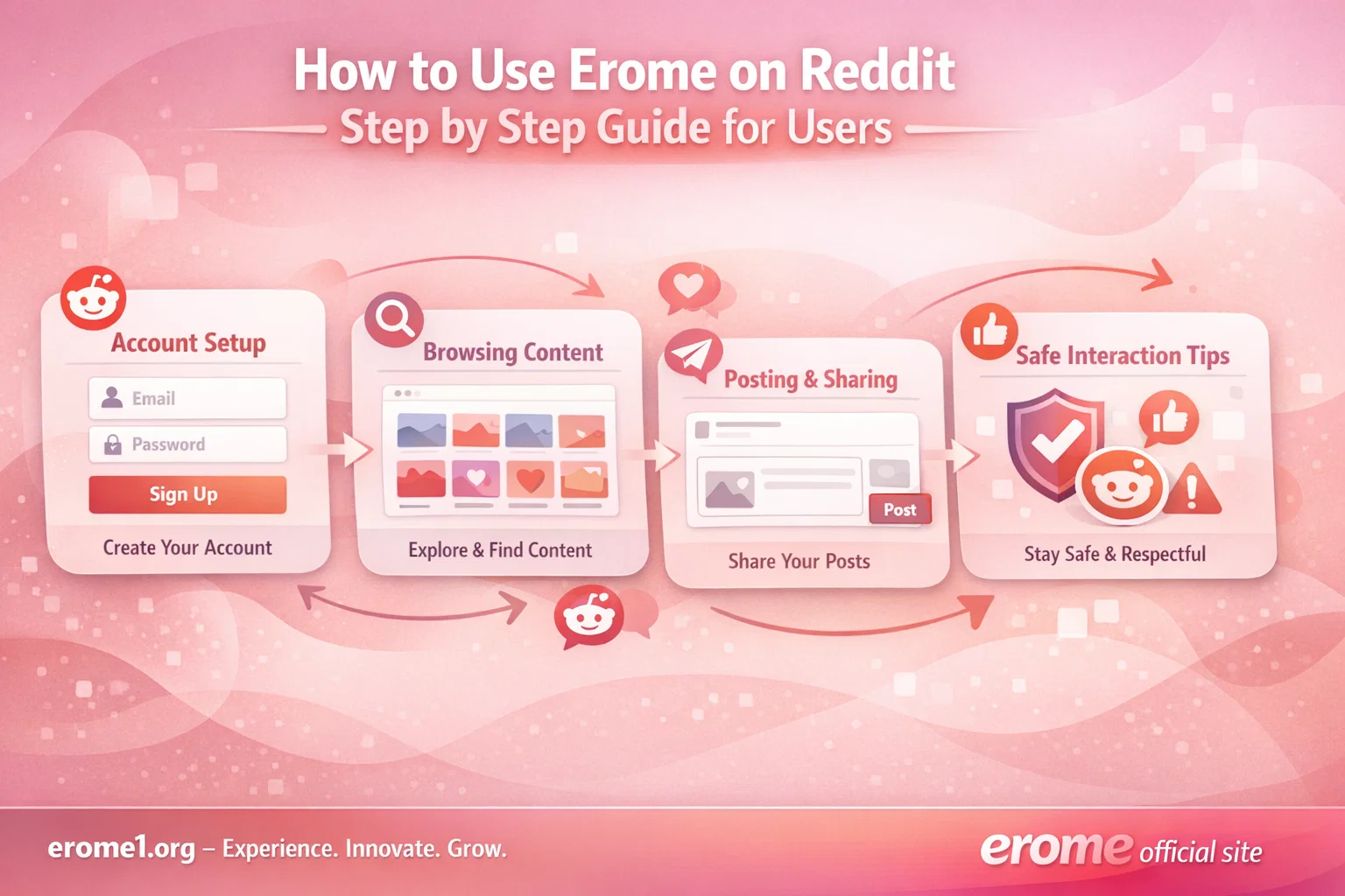 How to Use Erome on Reddit Step by Step Guide for Users