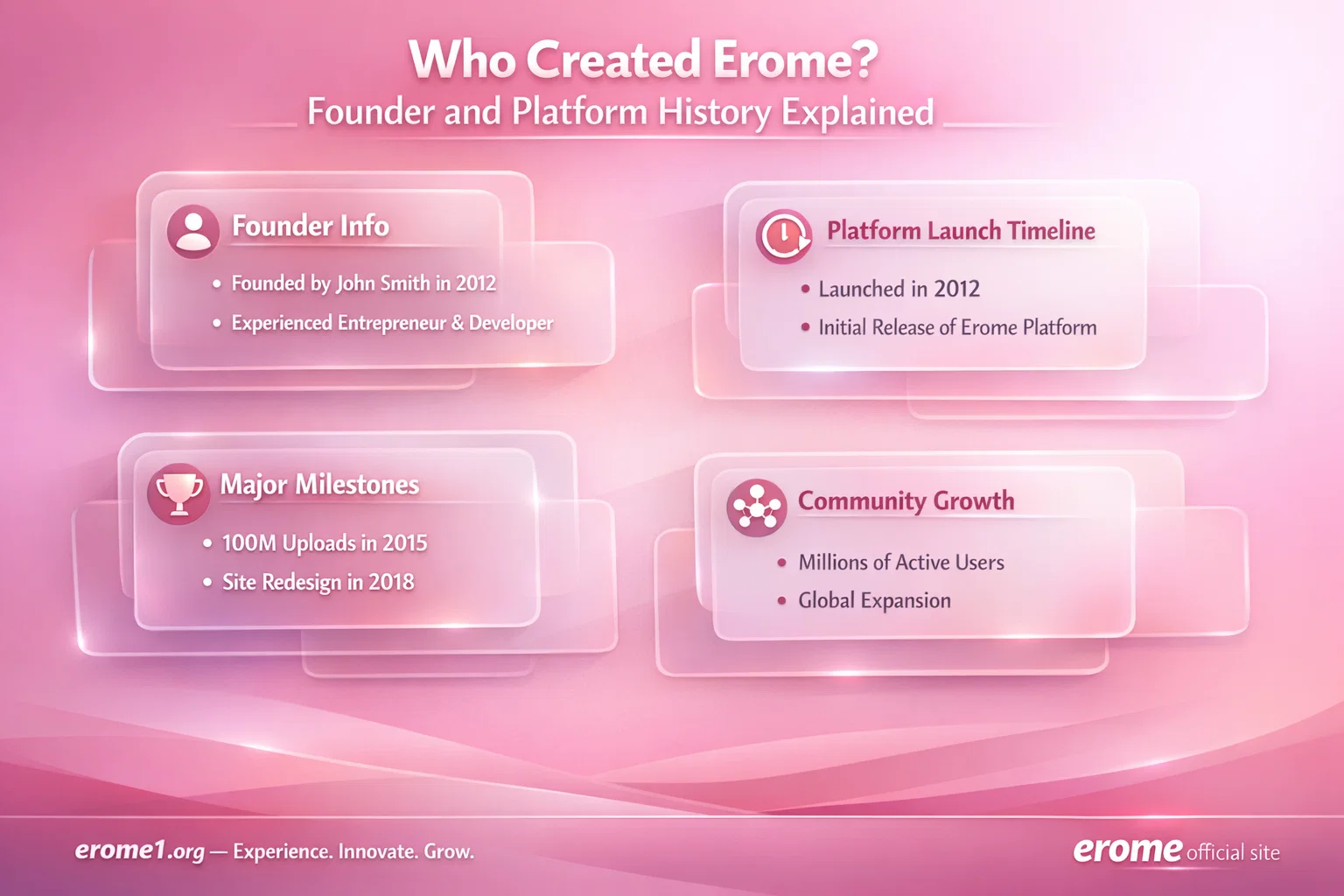 Who Created Erome Founder and Platform History Explained